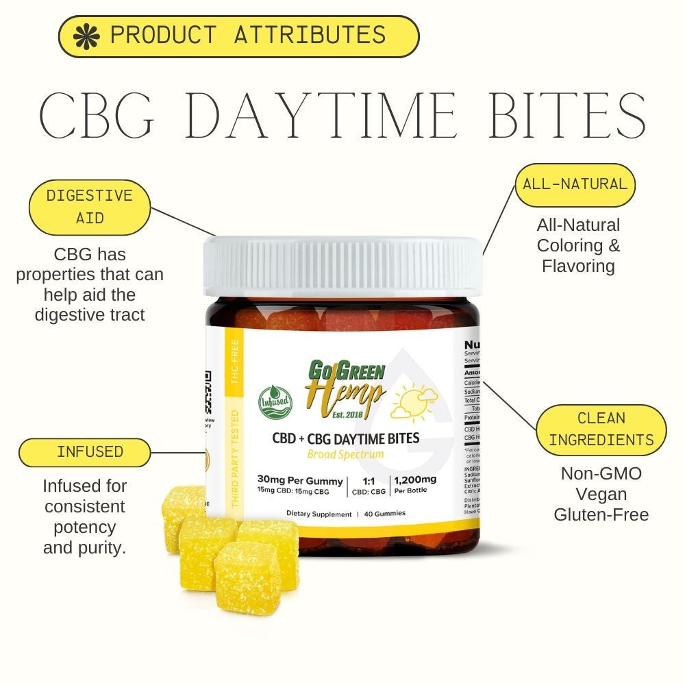 CBG CBD Daytime Gummies with natural lemon flavor and turmeric coloring
