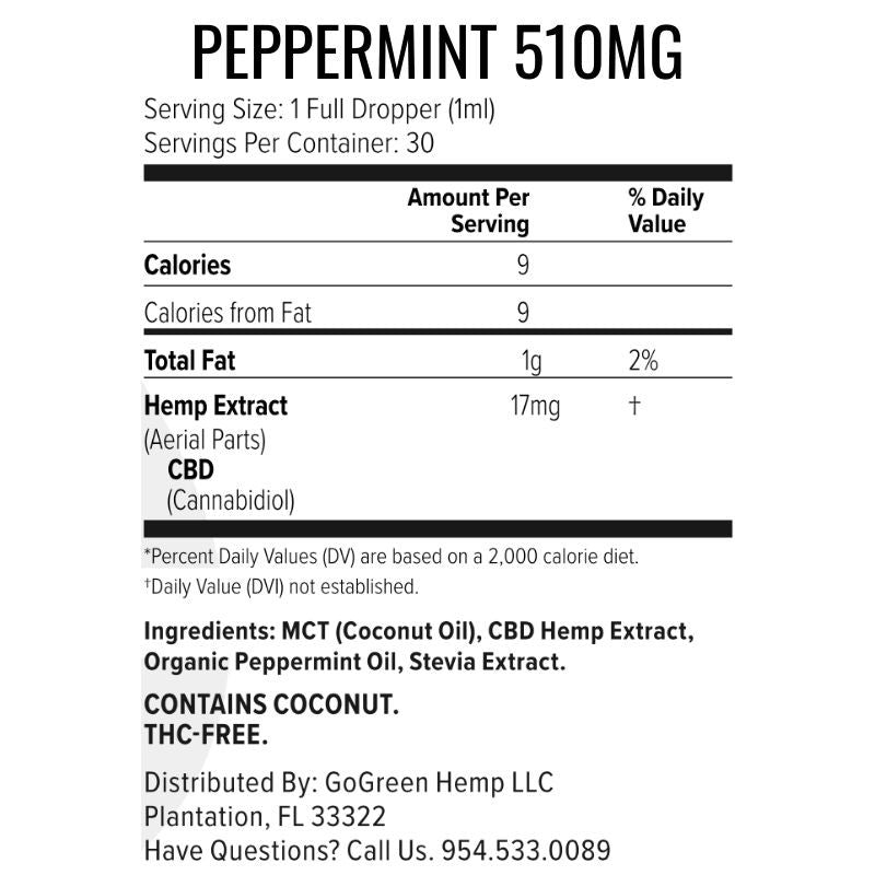 Peppermint CBD Oil 510mg supplement facts label 17mg per dropper