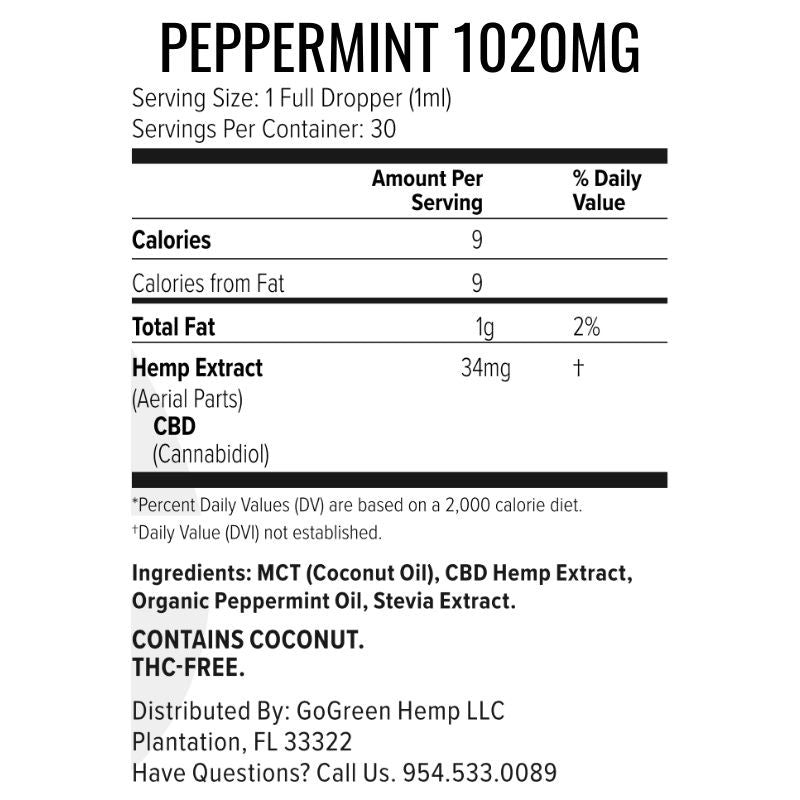 Peppermint CBD Oil 1020mg supplement facts label 34mg per dropper